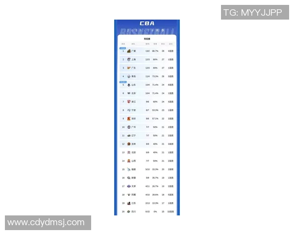 广州篮球队在钻石联赛中以69分稳居积分榜首位展现强劲实力